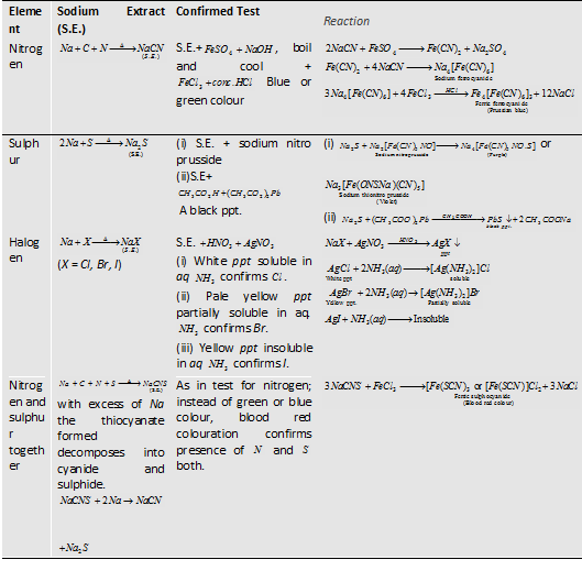 Functional analysis homework help